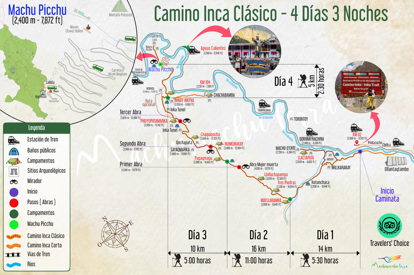 Mapa Camino Inca Machupicchu