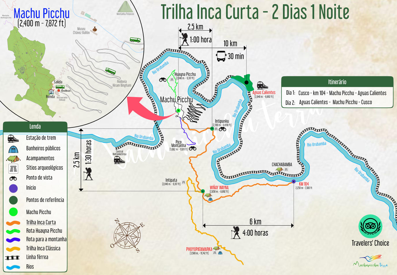 Mapa da Trilha Inca de Machu Picchu