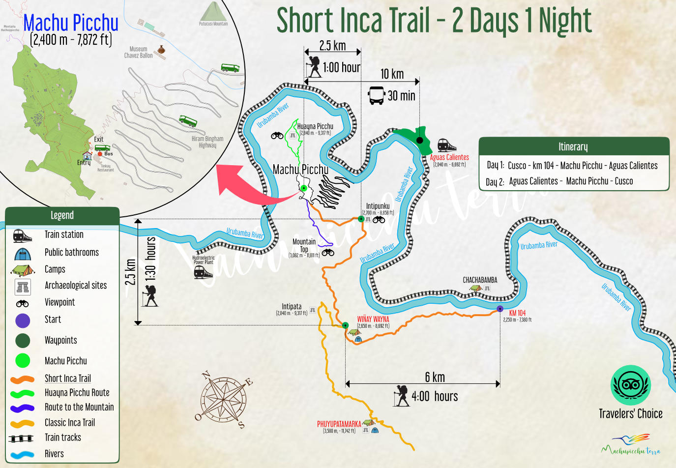 Mapa da Trilha Inca de Machu Picchu