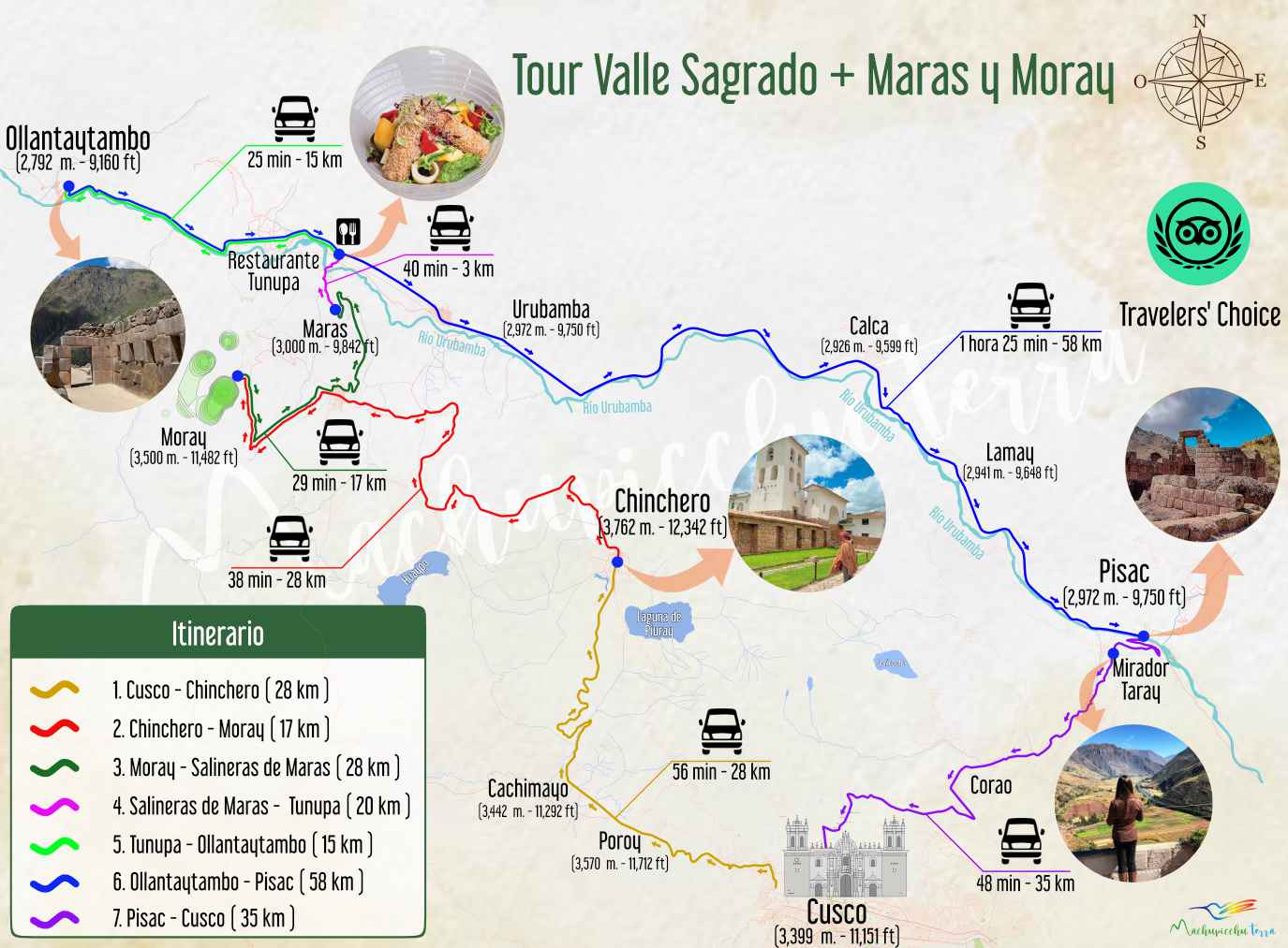 Mapa Machu Picchu Full Day