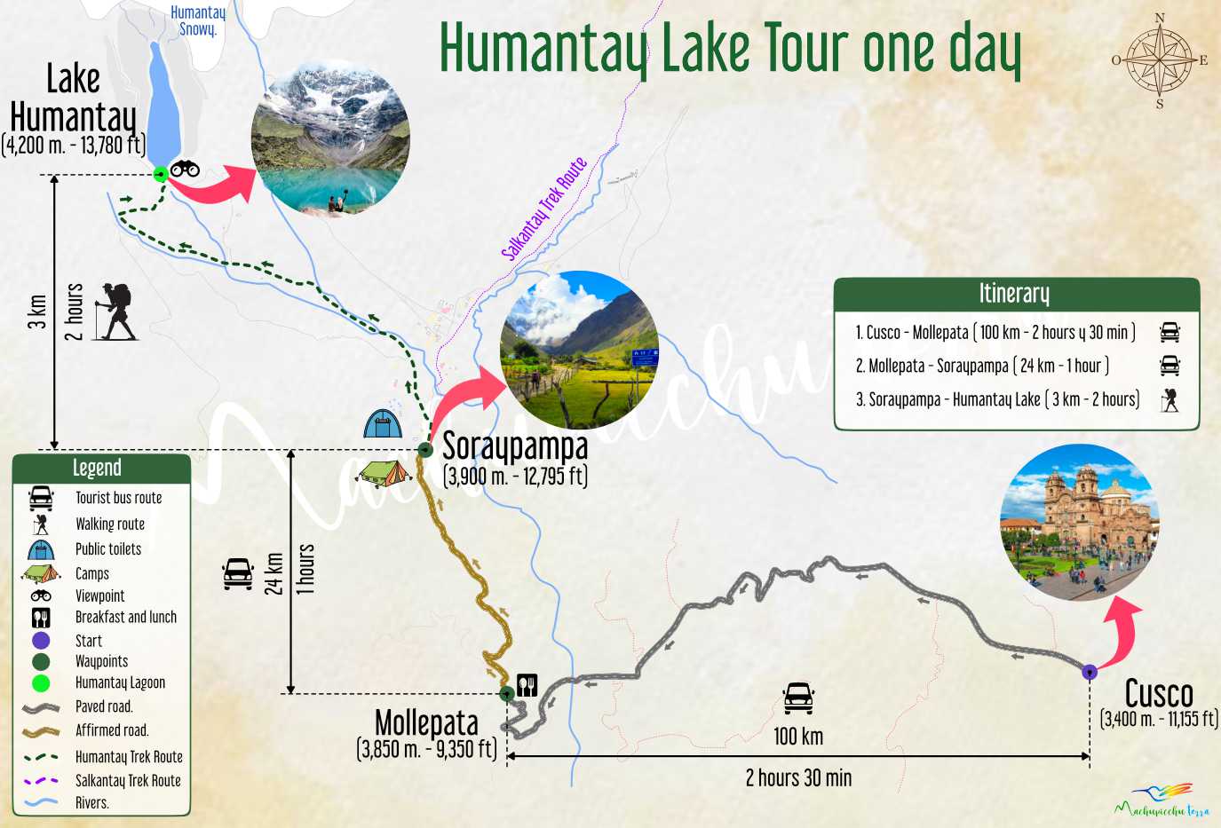 Humantay Lake