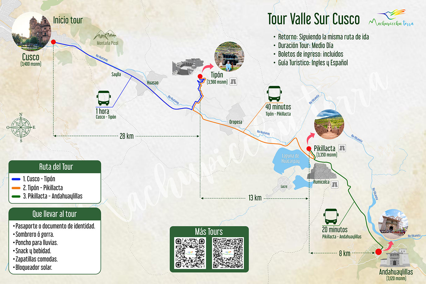 Map Machupicchu by Hidroeléctrica