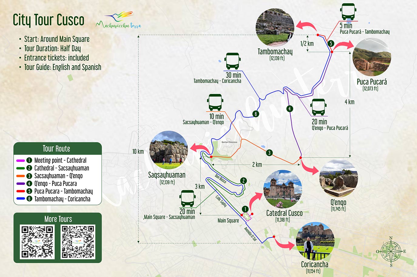 Map Inti Raymi tour