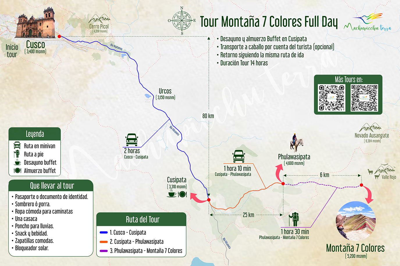 Mapa ruta Montaña 7 Colores