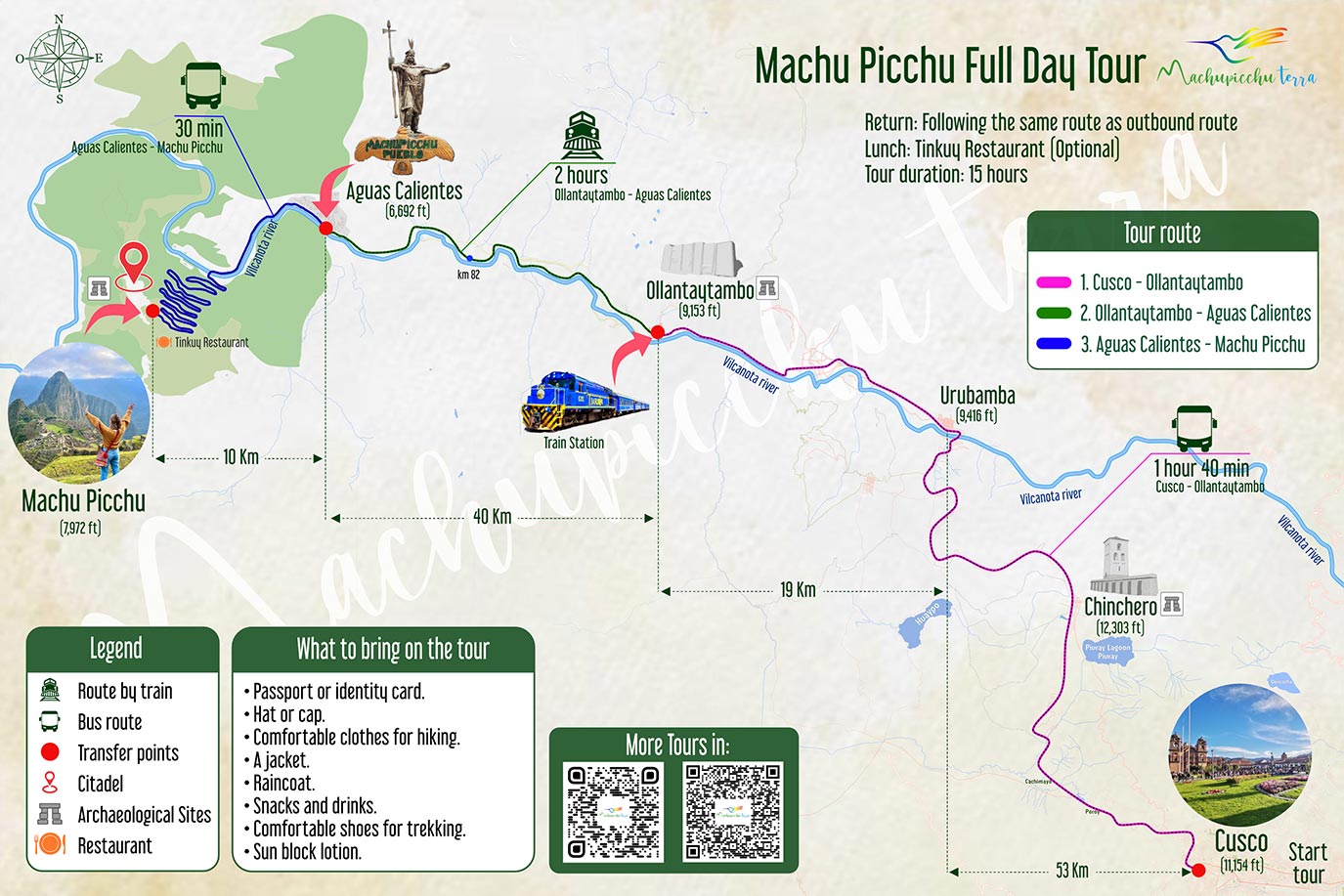 Machupicchu full day tour map