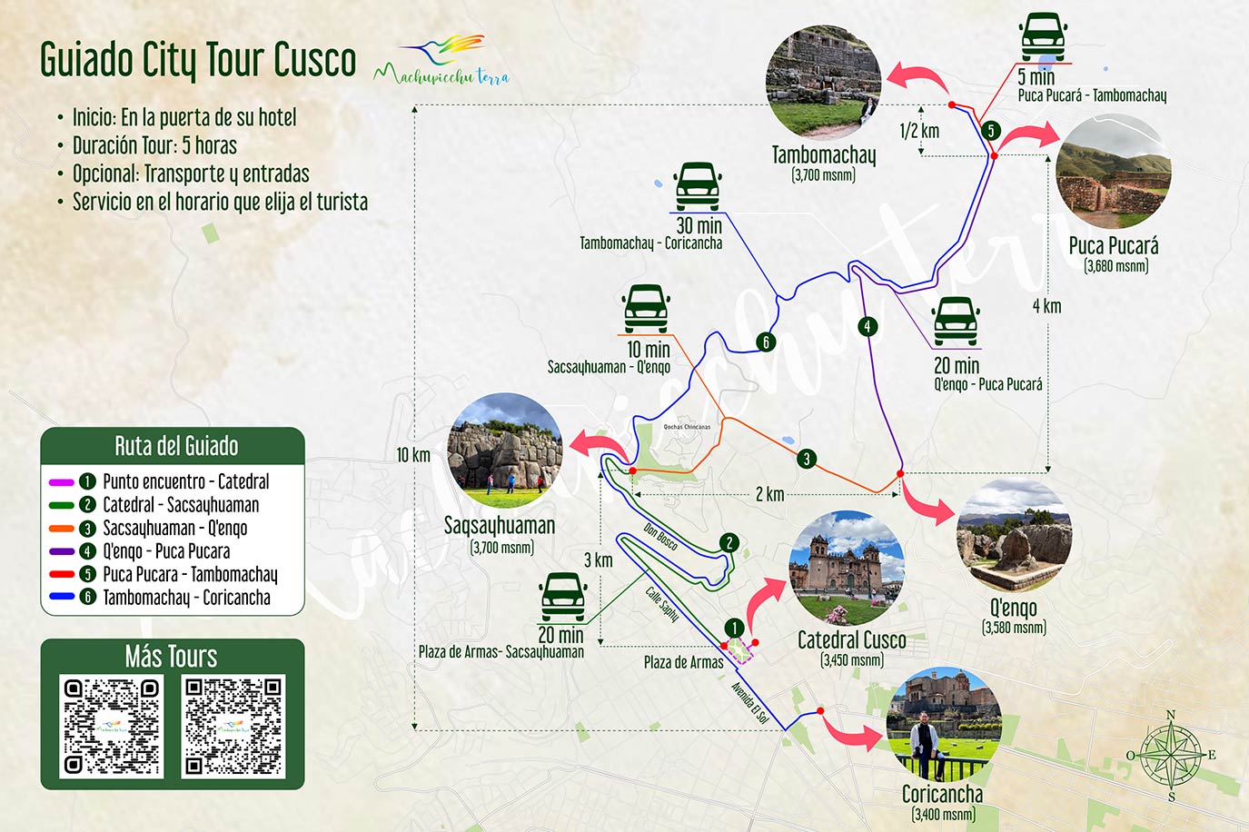 Mapa guiado do City Tour Cusco