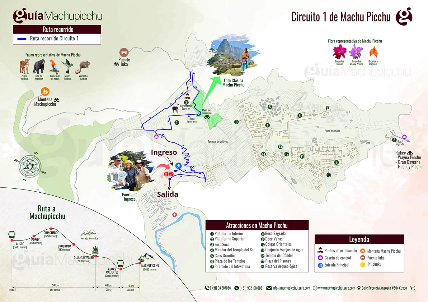 Circuito 1 Machu Picchu Mapa