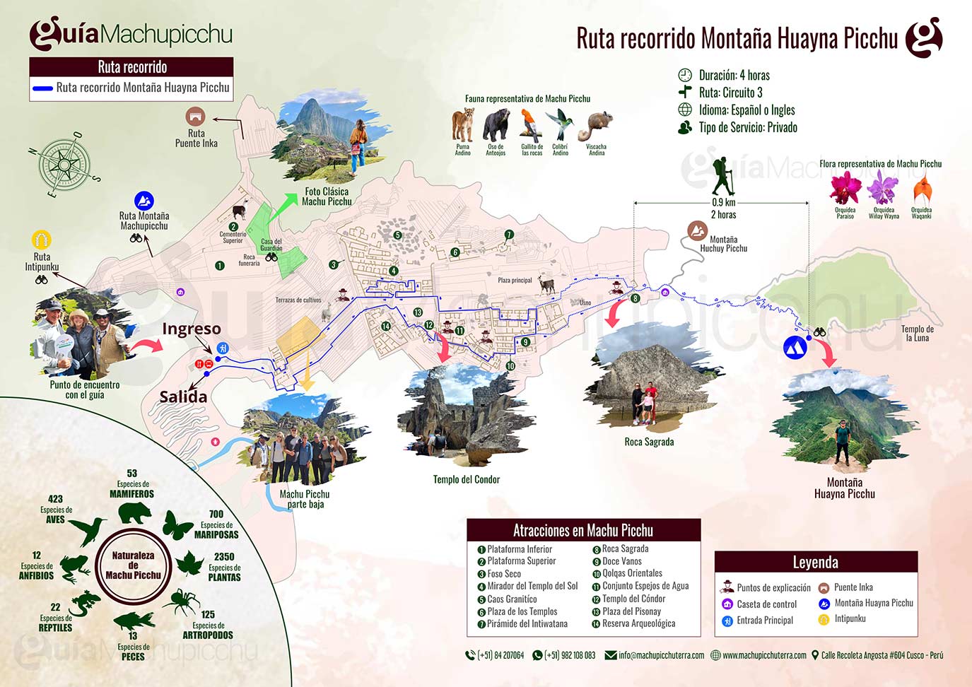 Mapa Guiado Huayna Picchu