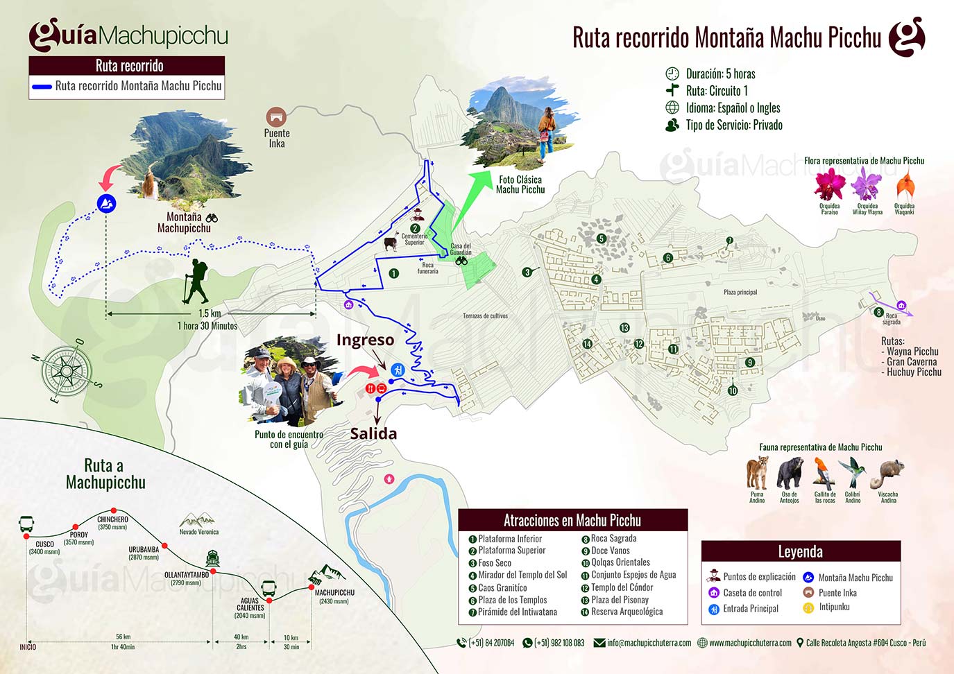 Mapa Guiado Montaña Machu Picchu