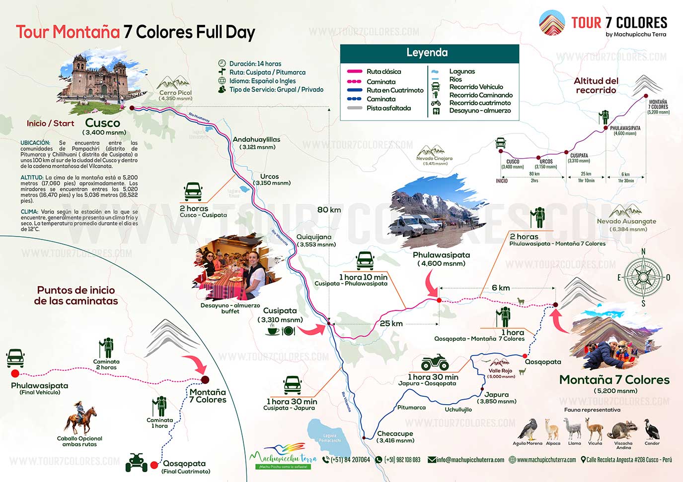 Mapa ruta Montaña 7 Colores
