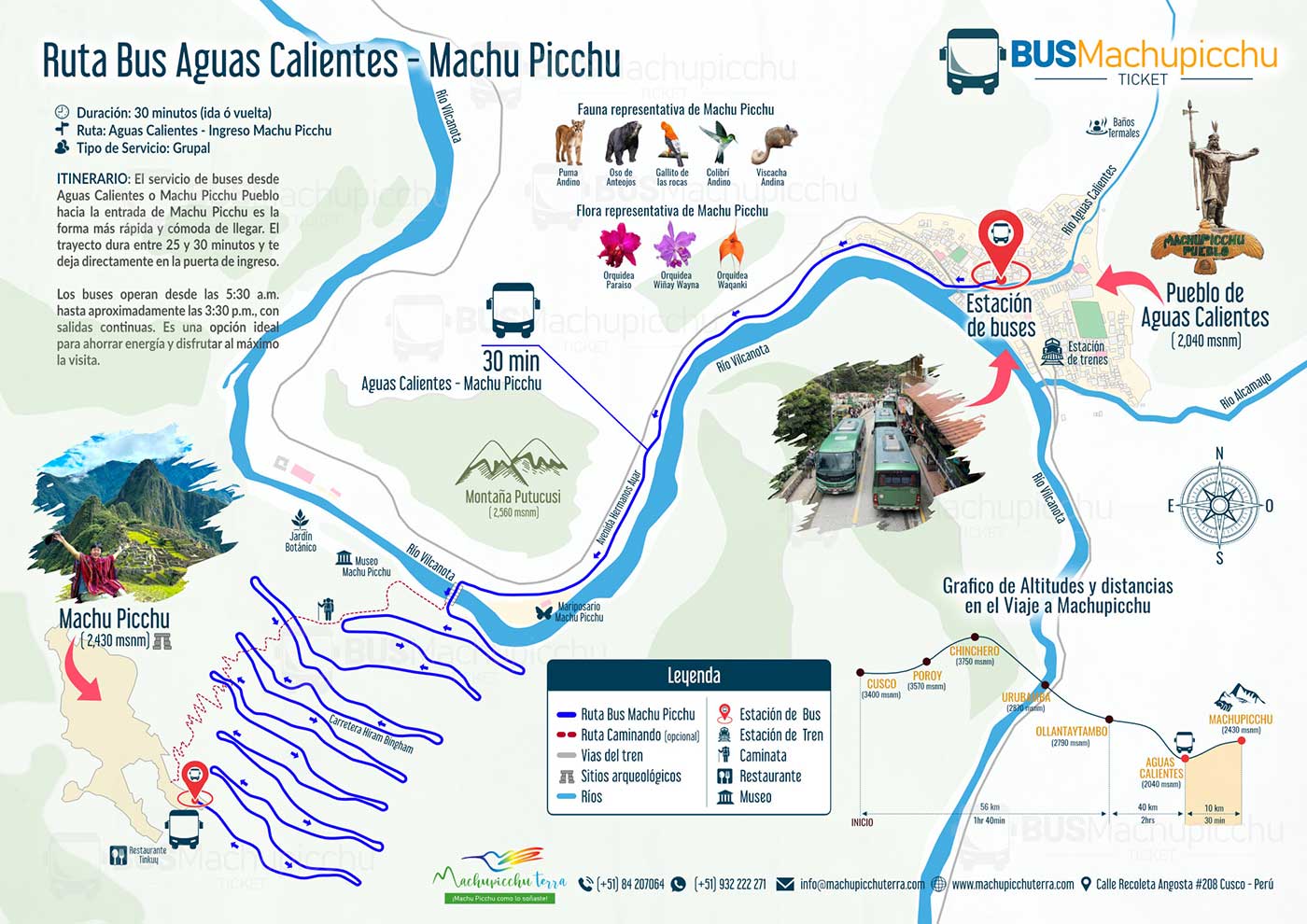 Mapa routa bus a Machupicchu