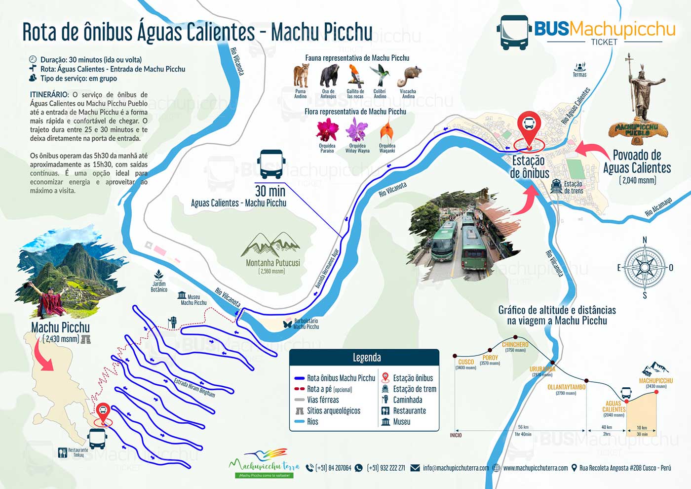 Mapa routa bus a Machupicchu